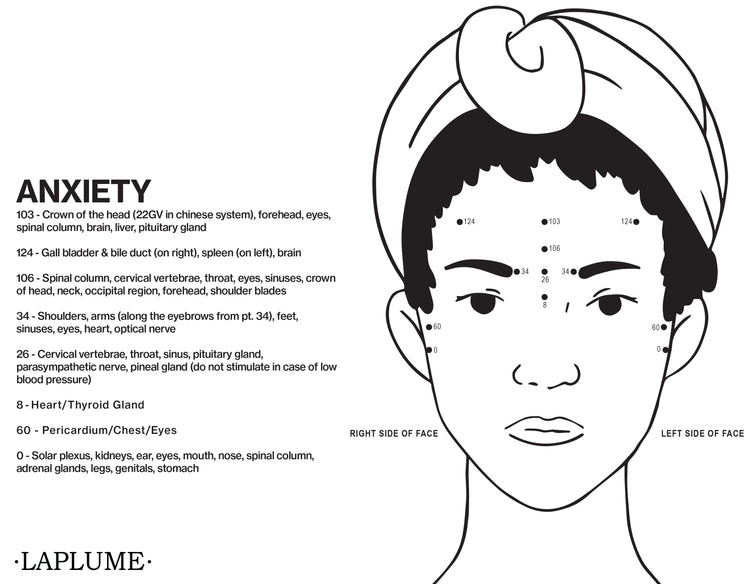 Facial Reflexology - Anxiety Protocol