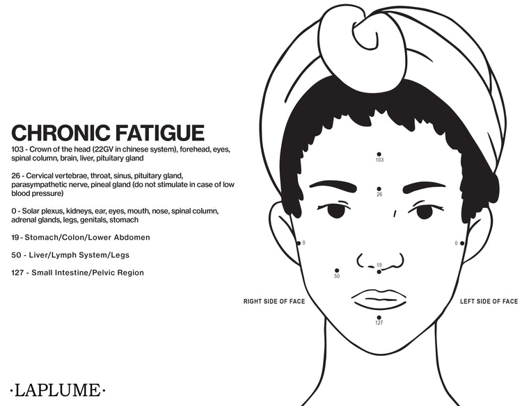 Facial Reflexology - Fatigue Protocol