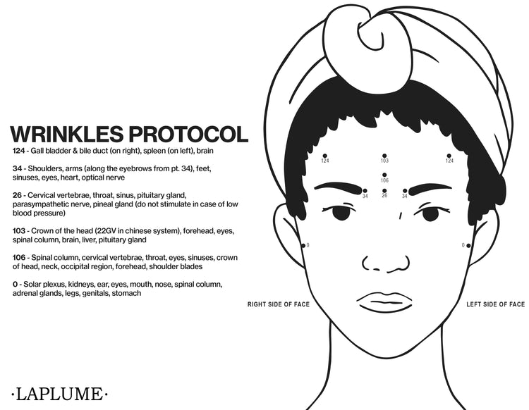 Facial Reflexology - Wrinkles Protocol