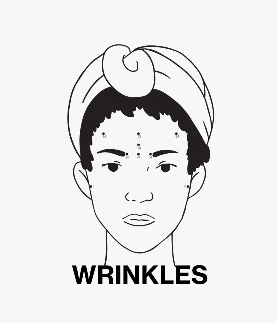 Facial Reflexology - Wrinkles Protocol